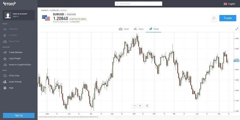 piattaforma di etoro EURUSD