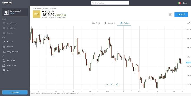 piattaforma di trading del broker etoro