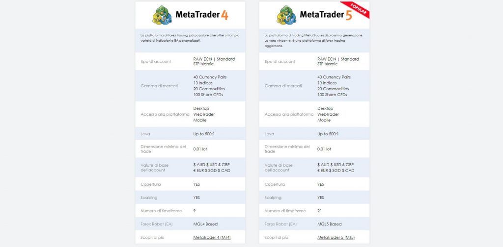 vantage fx piattaforme di trading