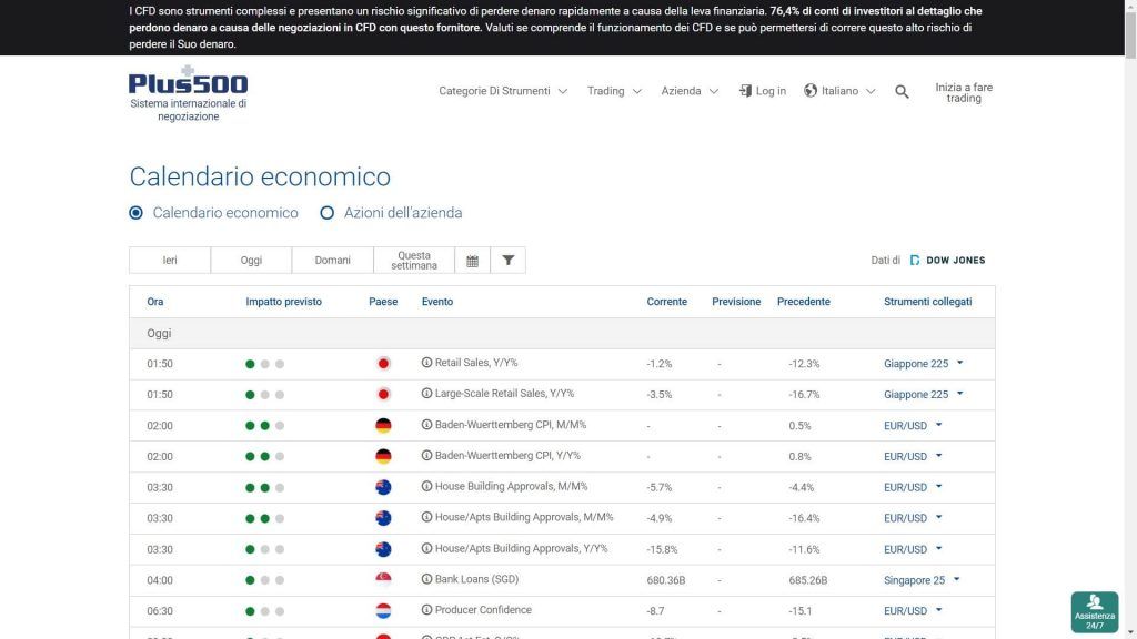 Sezione di Plus500 dedicata al calendario economico