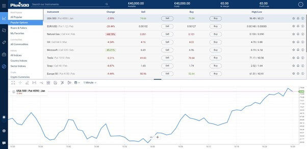 Schermata della webtrader demo di Plus500