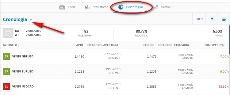 portafoglio cronologia trader etoro