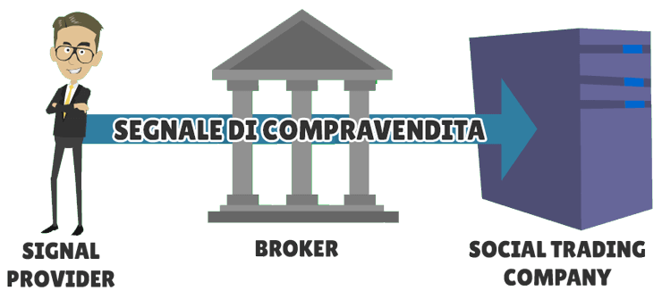 processo replica segnali social trading