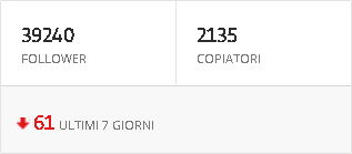 profilo etoro trader numero copiatori