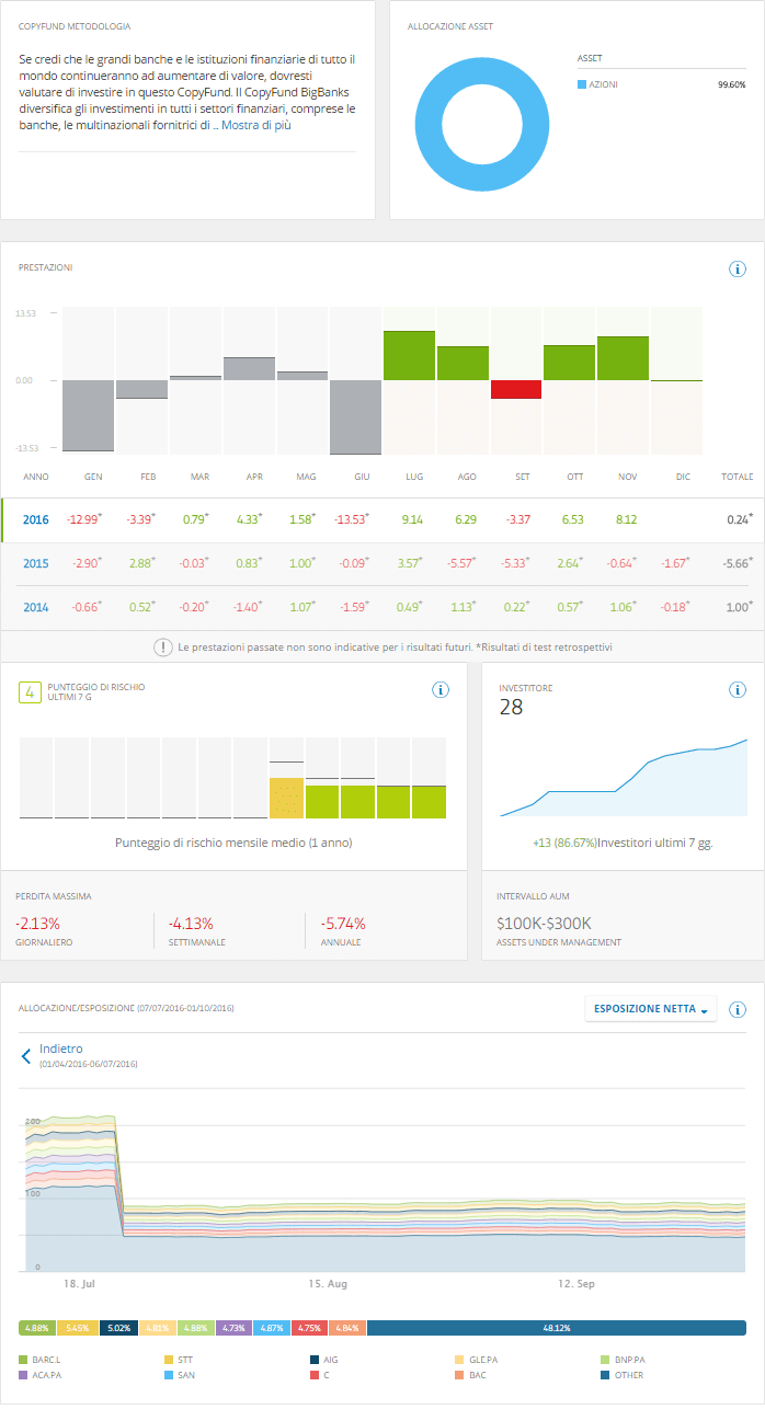 prospetto copyfund etoro