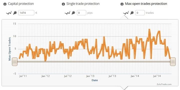 protezione max compravendite aperte