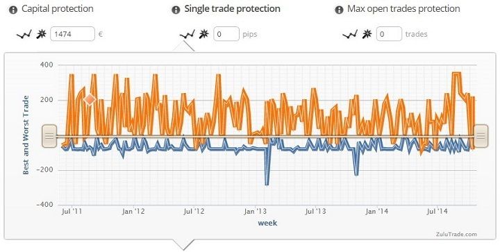 protezione singolo trade zuluguard