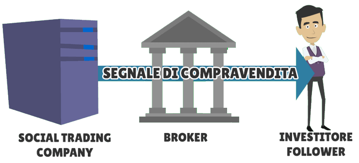 ricezione segnali social trading