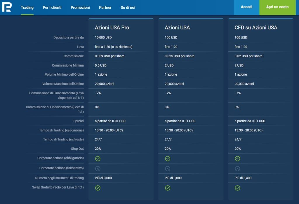 roboforex azioni usa