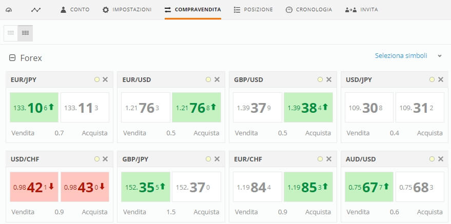 sezione mio conto zulutrade compravendita