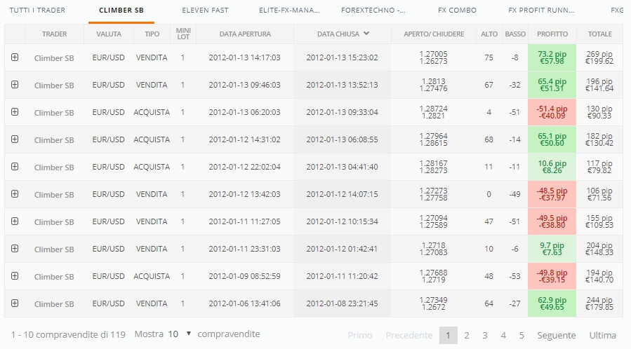 sezione mio conto zulutrade cronologia operazioni trader