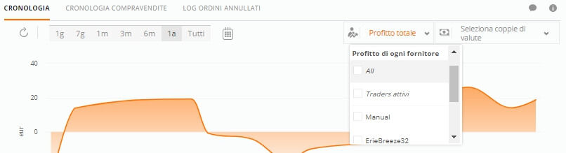 sezione mio conto zulutrade cronologia singolo trader