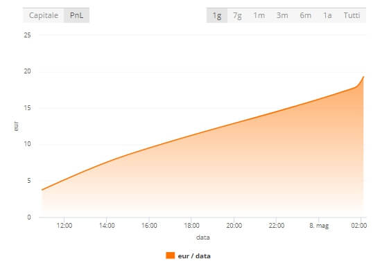 sezione mio conto zulutrade equity per trader