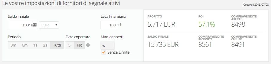 simulatore profitti forex impostazioni