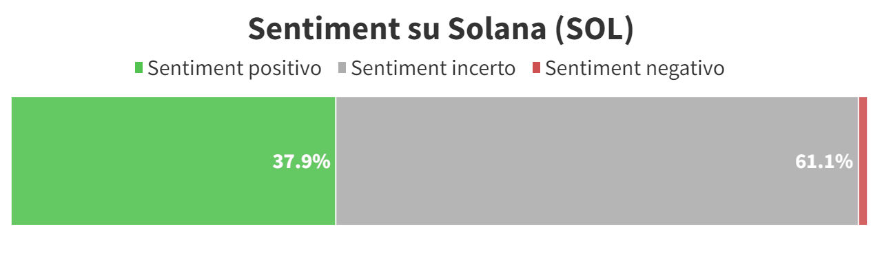 grafico del sentiment di solana