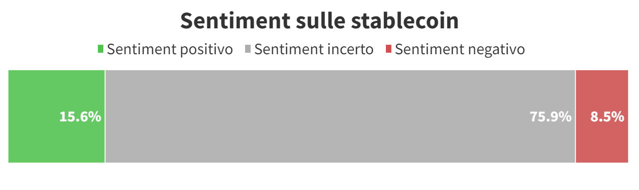 grafico del sentiment delle stablecoin