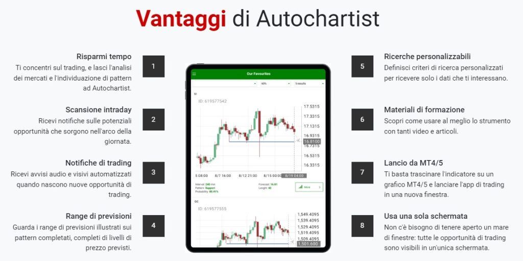 Collaborazione di Tickmill con Autochartist