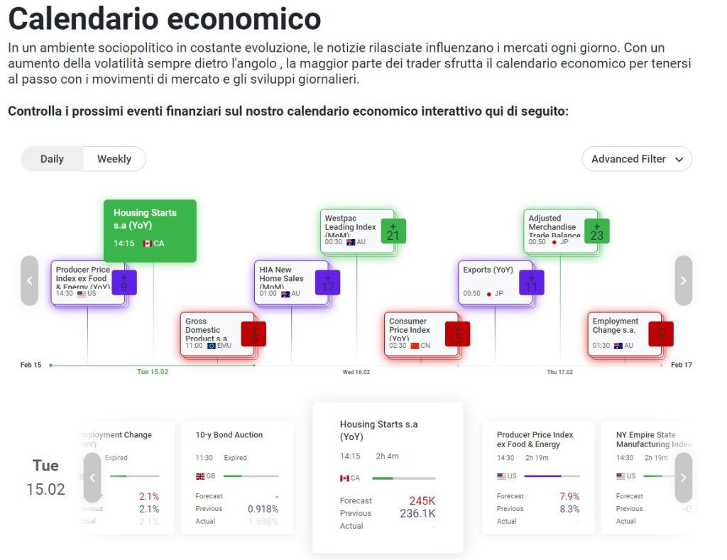 Il calendario economico di Tickmill