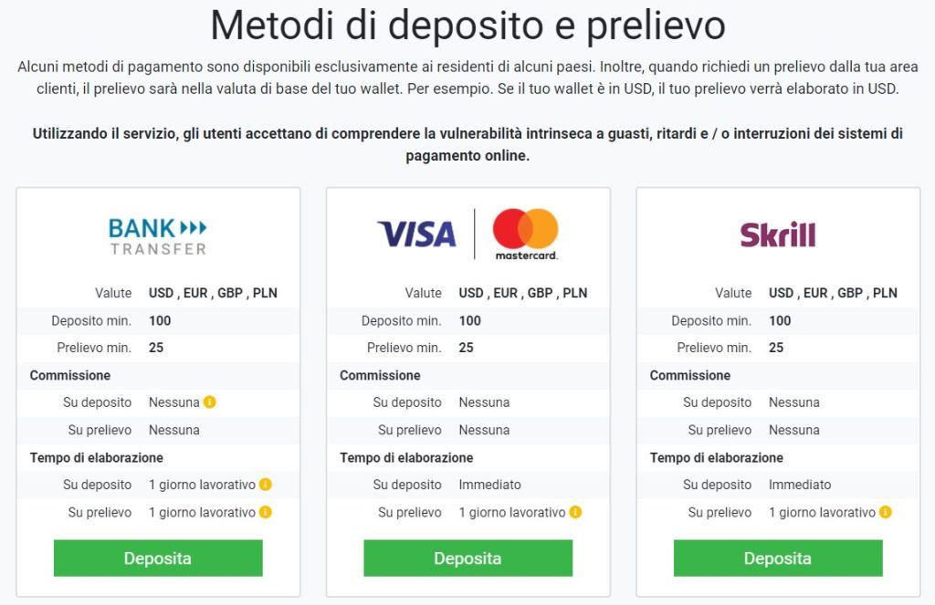 I metodi di deposito e prelievo disponibili con Tickmill