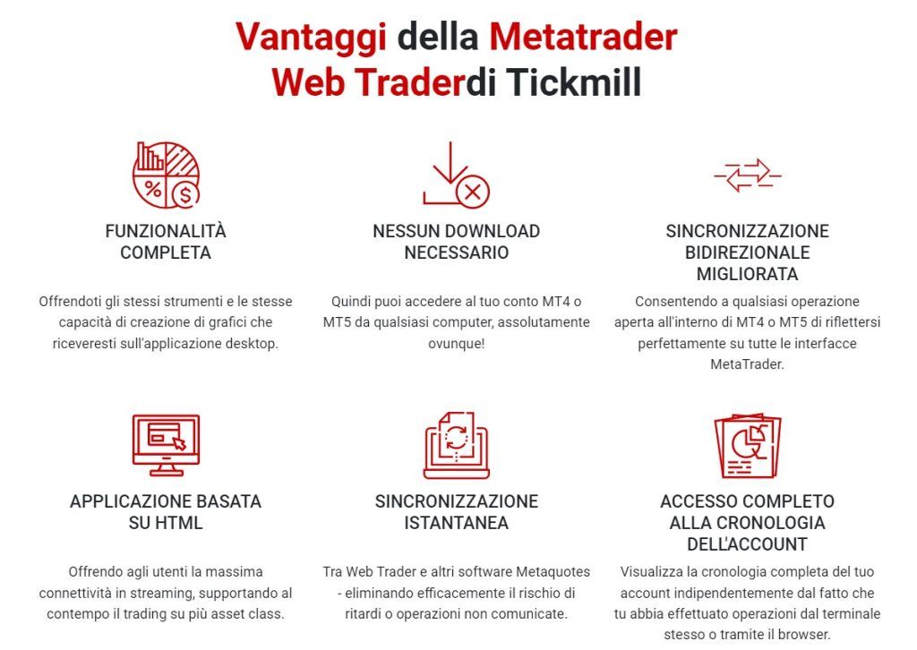 La piattaforma webtrader di Tickmill