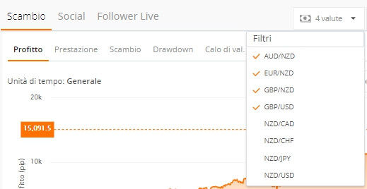 trader zulutrade grafico filtri coppie valutarie