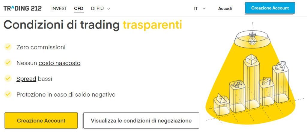Le condizioni di trading offerte da Trading 212