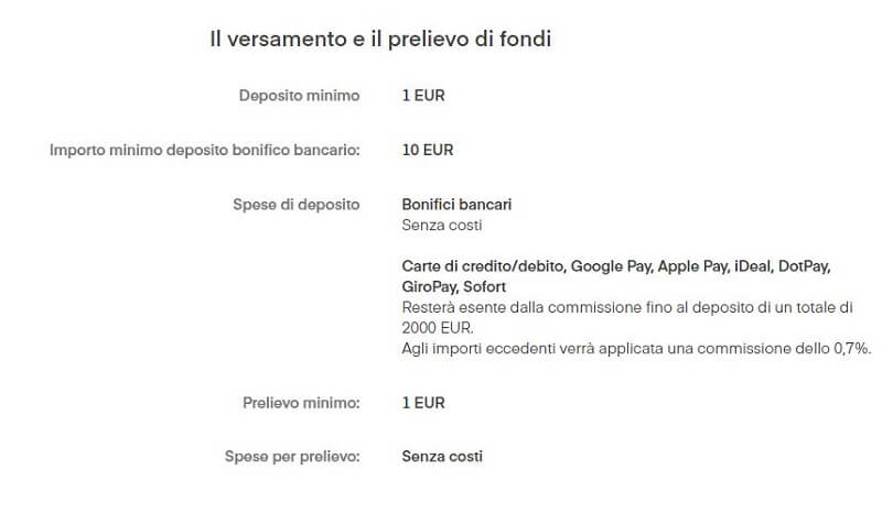le commissioni dei depositi e prelievi del conto invest di trading 212