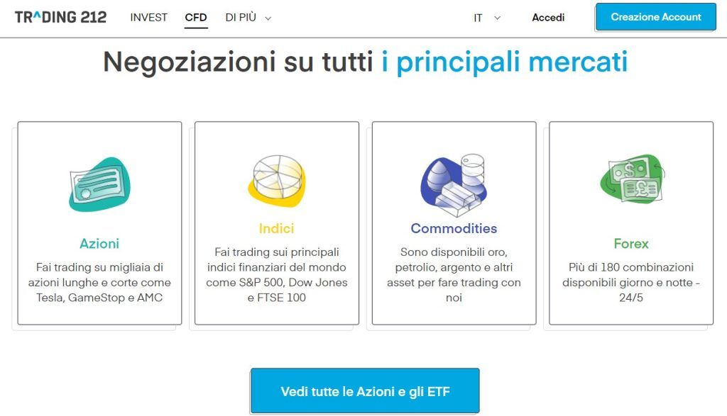 I principali mercati disponibili su Trading 212