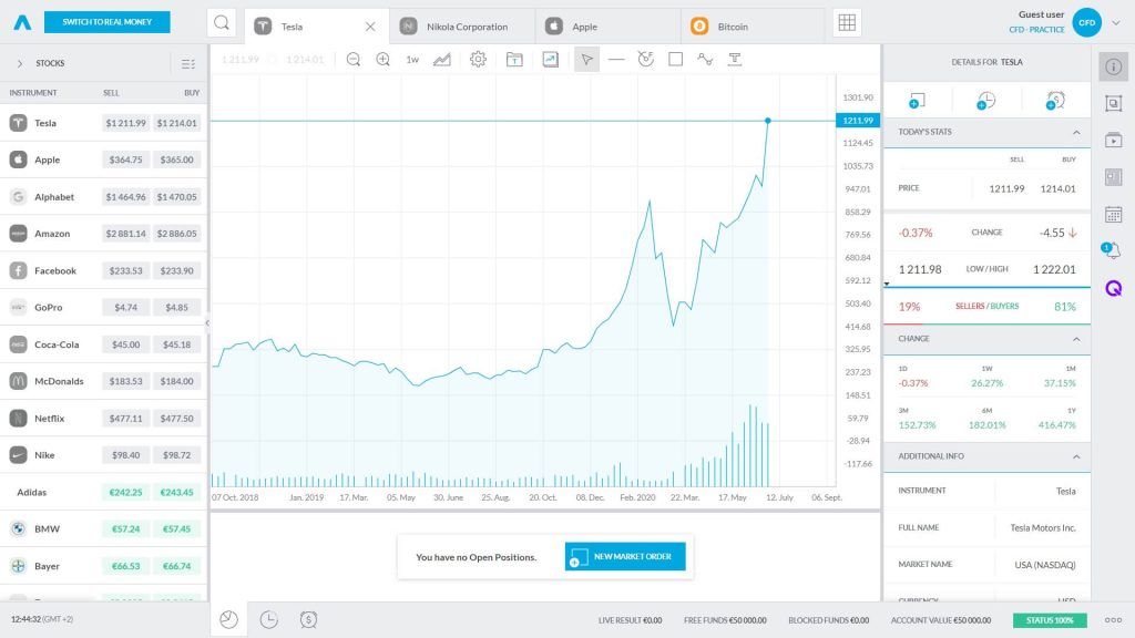 Screenshot della piattaforma di Trading 212