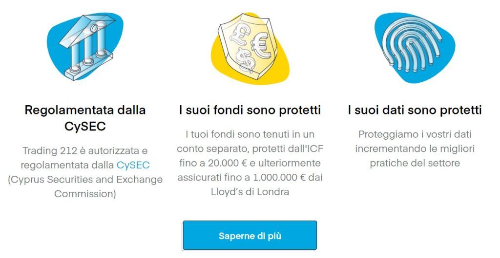 La sicurezza dei tuoi fondi con Trading 212