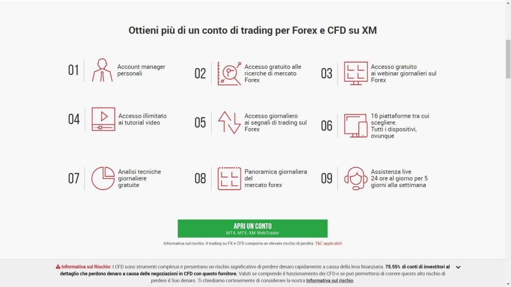 Le caratteristiche di trading di XM