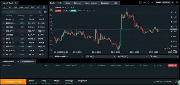 La piattaforma per il tuo conto demo XTB