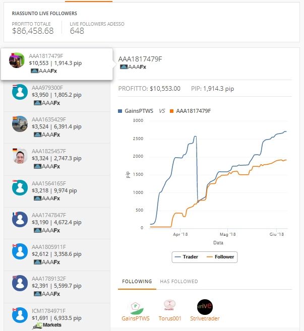 zulutrade follower live