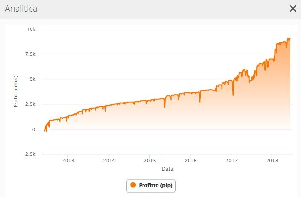zulutrade ricerca avanzata bad equity 2