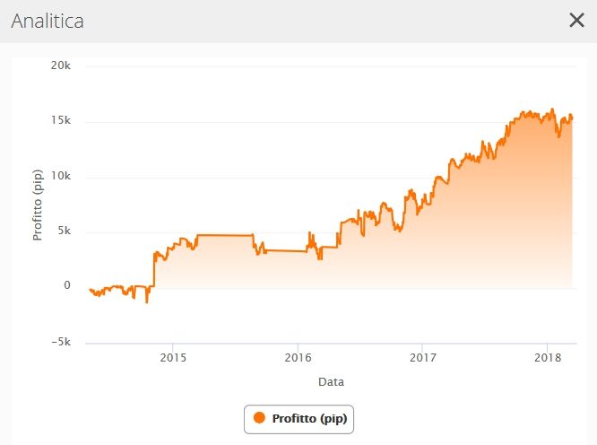 zulutrade ricerca avanzata equity 3