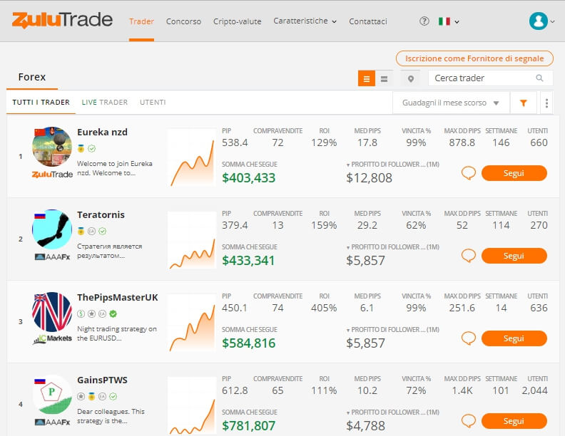 zulutrade trader